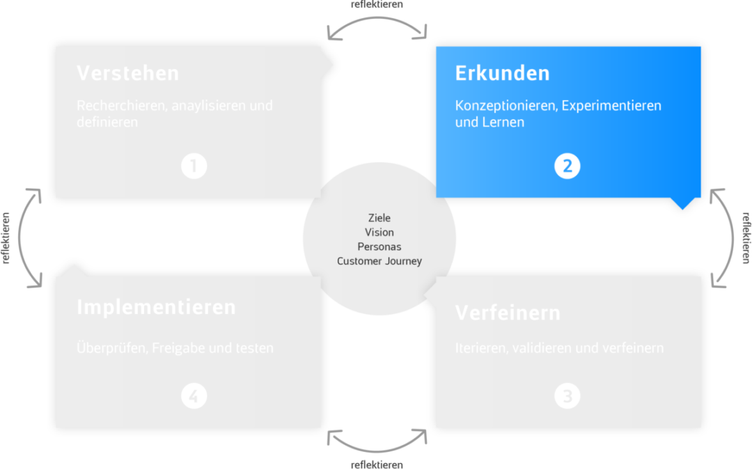 app bis web design framework erkunden 1200x754